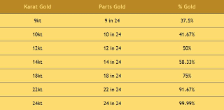 Stamps Marks And Hallmarks Canada Gold