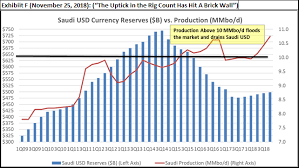 The Uptick In The Rig Count Has Hit A Brick Wall Seeking Alpha