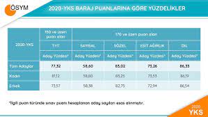 Jun 27, 2021 · i̇çişleri bakanlığı, sokağa çıkma ve şehirlerarası seyahat kısıtlamalarının sona ereceği 1 temmuz saat 05.00'te başlayacak kademeli normalleşmenin üçüncü etabına ilişkin. 2020 Yks Sayisal Veriler Unibilgi Universite Bilgi Platformu
