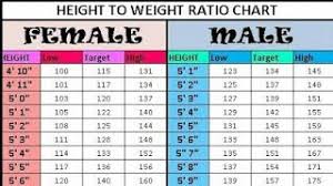 44 Methodical Height Ke Hisab Se Weight Ka Chart