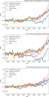 The DOE E3SM Model Version 2: Overview of the Physical Model and Initial  Model Evaluation
