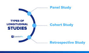 Intervention research methodology examples : What Is A Longitudinal Study Definition With Examples
