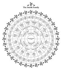 family tree chart template with blanks digital file 6