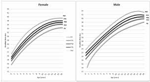 Reported Shoes Size During Gh Therapy Is Foot Overgrowth A