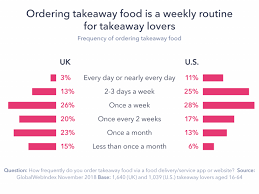 Which app do you choose? Deliveroo Revenue And Usage Statistics 2020 Business Of Apps