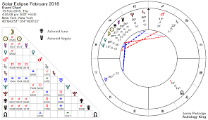 New Moon February 2018 Solar Eclipse 2018 Astrology King Solar Eclipse Astrology Chart Eclipse Astrology