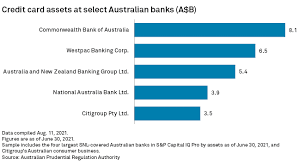 National australia bank credit card bin list. National Australia Bank Bets On Credit Card Revival With Citi Assets Acquisition S P Global Market Intelligence