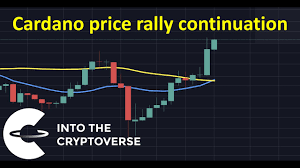 Shall i invest in ada? Is This A Good Time To Buy Cardano Trading Cardano Forum