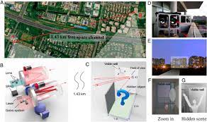 It offers a lot of space for the specimen and adjusts to every requirement. Non Line Of Sight Imaging Over 1 43 Km Pnas