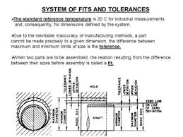 Tolerances Paintings Search Result At Paintingvalley Com