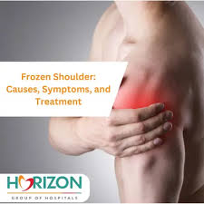 Image result for Frozen Shoulder