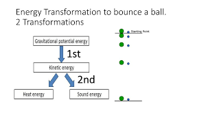 Energy Transformation Flow Charts Ppt Download