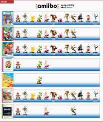 Nintendo Amiibo Wave 1 Compatability Nintendo Amiibo