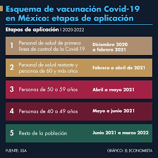 Tu cita de en el portal estatal vacunacion.jalisco.gob.mx. Gobernador De Jalisco Pide A Amlo Vacunas Contra Covid 19 Para Guadalajara Y Zapopan El Economista