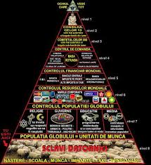 Reptilienii hibrizi care conduc lumea. Piramida Iluminatilor Care Conduc Lumea Catre Noua Ordine Mondiala Si Guvernul Mondial Rostirea È™tiri Si Opinii