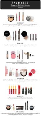 list of high end makeup brands