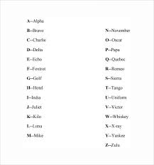 Since then, letters have been added or removed to give the current modern english alphabet of 26 letters with no diacritics , digraphs , and special characters. Free 5 Sample Phonetic Alphabet Chart Templates In Pdf Ms Word