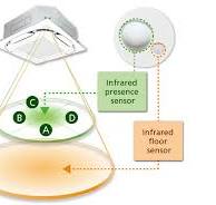 Ceiling Mounted Cassette Type (Round Flow) | Air ...