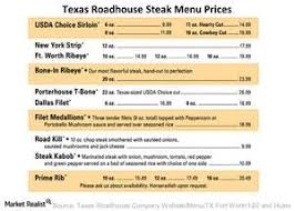 Texas roadhouse catering menu and texas roadhouse party platters. Why Texas Roadhouse Increased Its Menu Prices