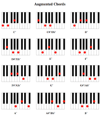 piano chord diagrams