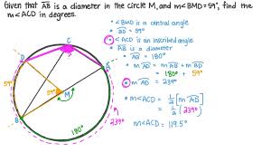 You can imagine the central angle being at the tip of a pizza slice in a large circular pizza. Question Video Finding The Measure Of An Angle Given Its Arc S Measure Using Its Central Angle And Another Inscribed Angle Nagwa