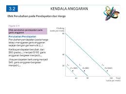 Budget line (garis anggaran) total anggaran = pengeluaran untuk produk y + pengeluaran untuk jasa x = py qy + px qx. 3 2 Kendala Anggaran Garis Anggaran Kendala Anggaran Kendala Yang Dihadapi Konsumen Akibat Terbatasnya Pendapatan Garis Kedala Semua Kombinasi Ppt Download
