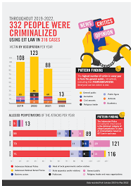 SILENCING VOICES, SUPPRESSING CRITICISM