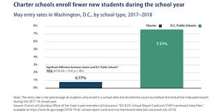 We did not find results for: Enrollment Equity New Report Urges Policymakers To Push Charter Schools To Welcome More Midyear Transfer Students The 74