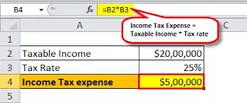 Untuk kamu yang kepo, berapa sih gaji yang didapat oleh seorang youtuber. Perbelanjaan Cukai Pendapatan Atas Penyata Pendapatan Formula Pengiraan
