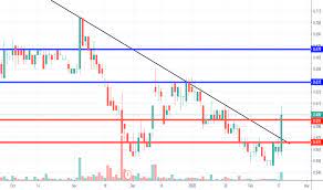Find the right freelancer to begin working on your project within minutes. E O Stock Price And Chart Myx E O Tradingview