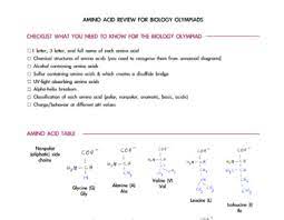 Amino Acid Cheat Sheet By Biolympiads Teachers Pay Teachers
