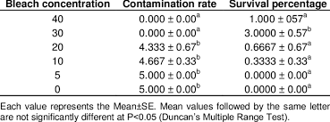 Image result for Launaea cornuta