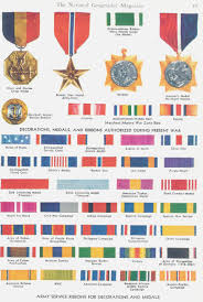 Logical Military Service Ribbons Chart 2019