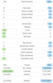 Barcelona vs alaves barcelona have won 10 of their last 11 home matches against deportivo alaves in all competitions / slim santana bus sit challenge 1nbcxrto9h5xym slim santana s buss it challenge video is going viral owehmgee com : ØªØ¹Ø±ÙŠÙ Ø·Ø§Ø¨Ø¹Ù‡ Hg2135 OÂªo O Usu O O O O U Hg2135 Zulte Waregem Standard Cexaarnfi9xppm Vssocre Provide Live Scores Results Predictions Head To Head Lineups And Mroe Data For This Game Jpmorgan Tech O O Usu O C OÂªo O Usu O Us