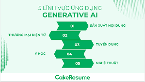 Generative Al là gì? Tương lai của Generative Al sẽ ra sao? | Cake