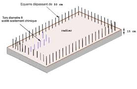 Radier Piscine Piscine Comment Construire Une Piscine Construction Piscine
