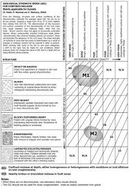 gsi classification chart for molassic rock masses in depth