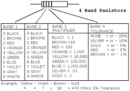 4 Band Resitor Color Code Calculator