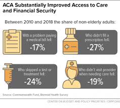 Chart Book Accomplishments Of Affordable Care Act Center