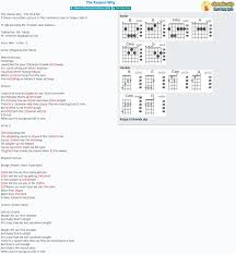 ** langit menjadi gelap berkelabu menyelimuti hatiku mengubah seluruh. Chord The Reason Why The Click Five Tab Song Lyric Sheet Guitar Ukulele Chords Vip