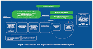 National immunisation register infectious diseases and viruses men's health mental health mental health foundation national screening programmes national bowel screening programme cervical screening programme breastscreen aotearoa pregnancy and newborn screening new migrant. Pakatan Harapan Wants To Join Vaccine Task Force Codeblue