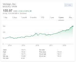 Www Stopthepriceincreaseof Com Stop The Price Increase Of