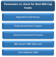 Top 10 Best Sip Mutual Funds To Invest In India In 2022