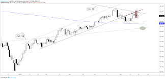 Dow Jones Us Uk Crude Oil Silver Price Charts More