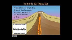 Volcano Seismicity Mount St Helens Science And Learning Center