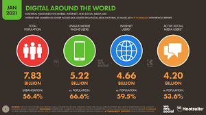 Malaysia statistics key statistics from malaysia. Digital Marketing Statistics Sources To Inform Your Marketing Strategy