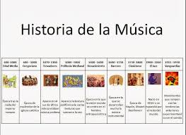 Pin En Musica