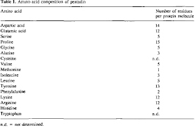 Image result for Pentadiplandra