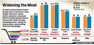 Why Mondelez Is Not Worried About New Competition In India