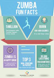 Zumba Fun Facts Zumba Fitness Sessionsport Sport Edvdanceandfitness Zumba Workout Zumba Zumba Quotes